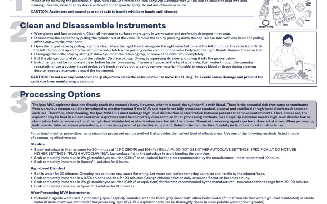 Processing the Ipas MVA Plus® Aspirator and Ipas EasyGrip® Cannulae