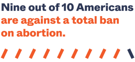 Nine out of 10 Americans are against a total ban on abortion.