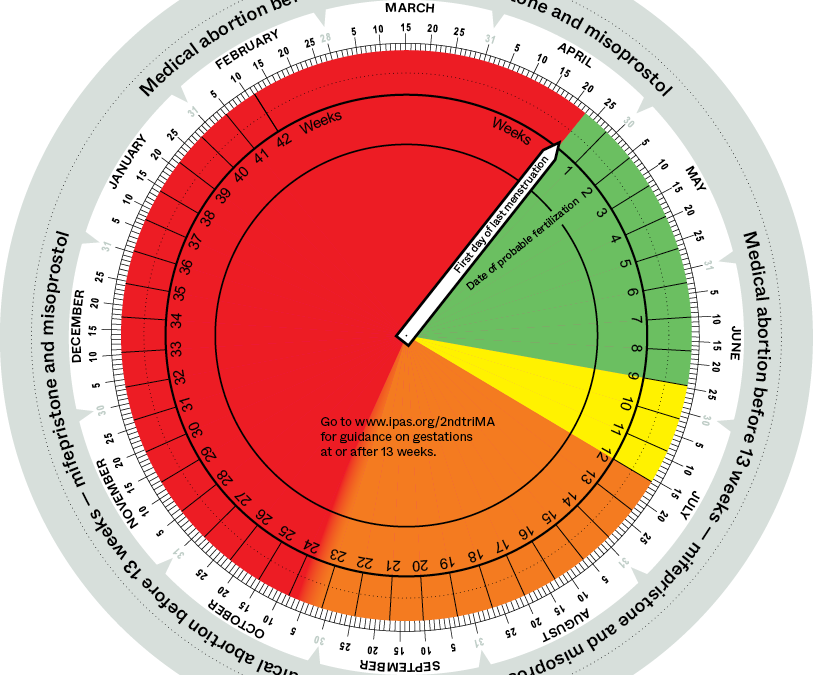 Mifepristone and Misoprostol Gestational Dating Wheels
