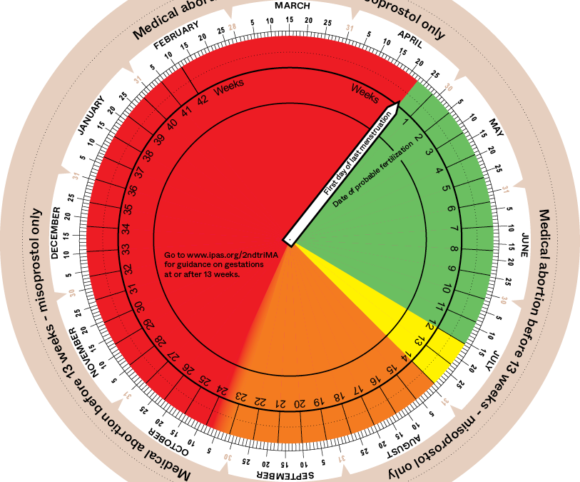 Misoprostol-only Gestational Dating Wheels